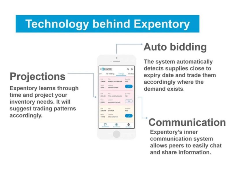 Main Technology Behind Expentory